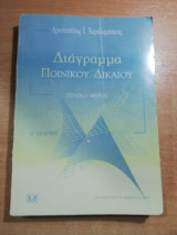 Διάγραμμα ποινικού δικαίου